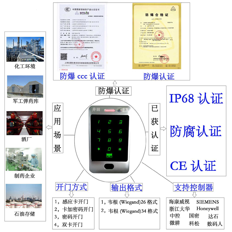 中国呦呦破处网站防爆门禁系统的防爆门禁刷卡器的选材要点